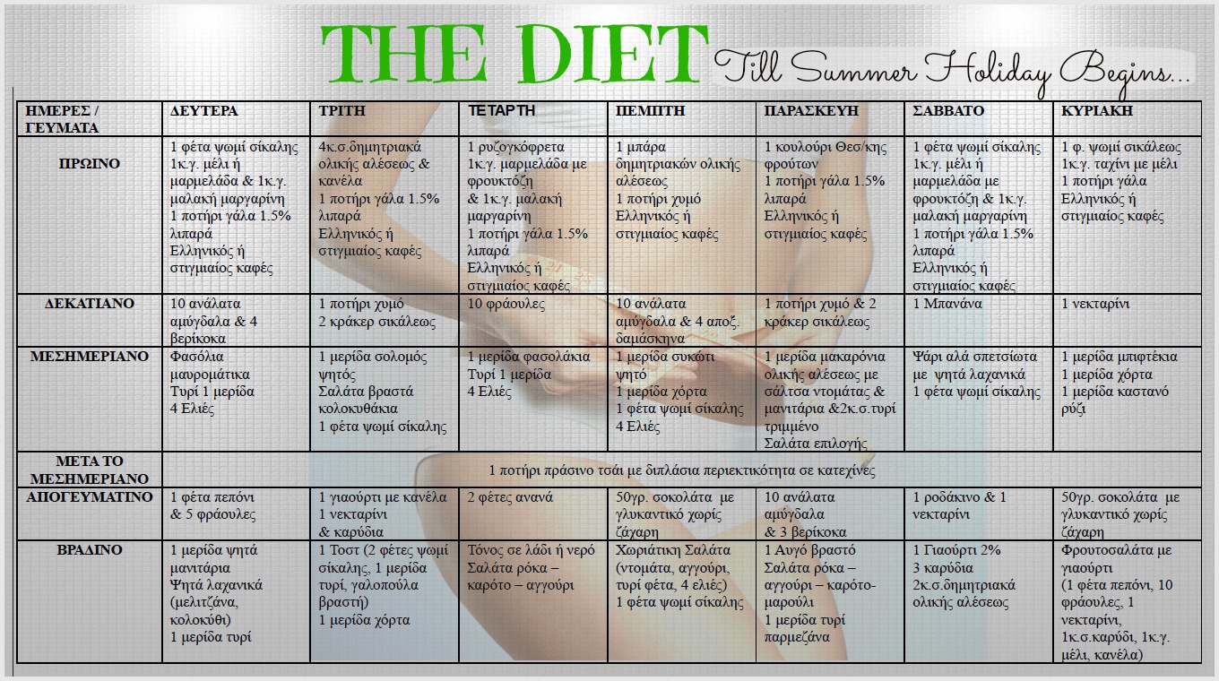 Καλοκαιρινή δίαιτα: Διατροφικές συμβουλές για εύκολο αδυνάτισμα