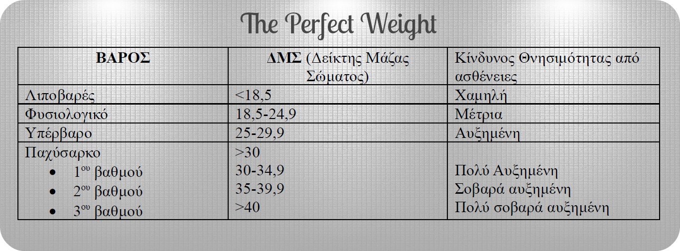 Υπολογισμός ιδανικού βάρους ανά ύψος και ηλικία: Πόσα κιλά πρέπει να είμαι