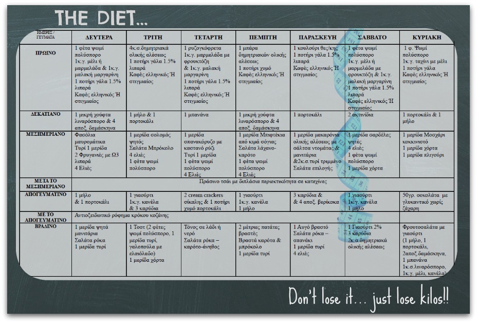 Πώς να χάσετε 5 κιλά την εβδομάδα: κανόνες, δίαιτες, συμβουλές | Επίσημη ιστοσελίδα Reduslim