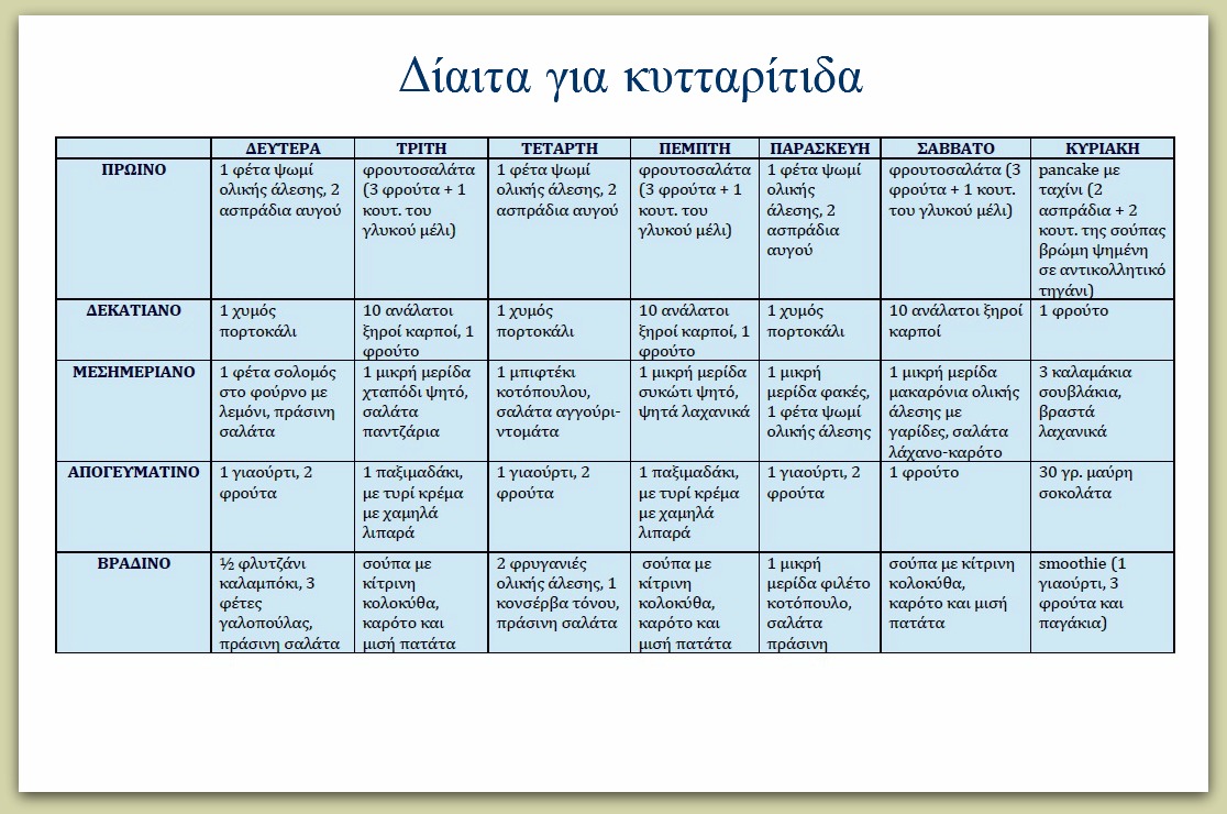 δίαιτα αδυνατίσματος