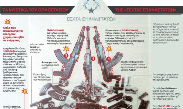 Τα μυστικά των όπλων της Σέχτας Επαναστατών!