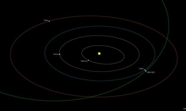 Αστεροειδής με διάμετρο 2,7 χλμ θα μας… επισκεφτεί την Παρασκευή!