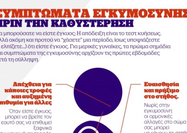 Infographic: Αυτά είναι τα συμπτώματα εγκυμοσύνης ΠΡΙΝ την καθυστέρηση