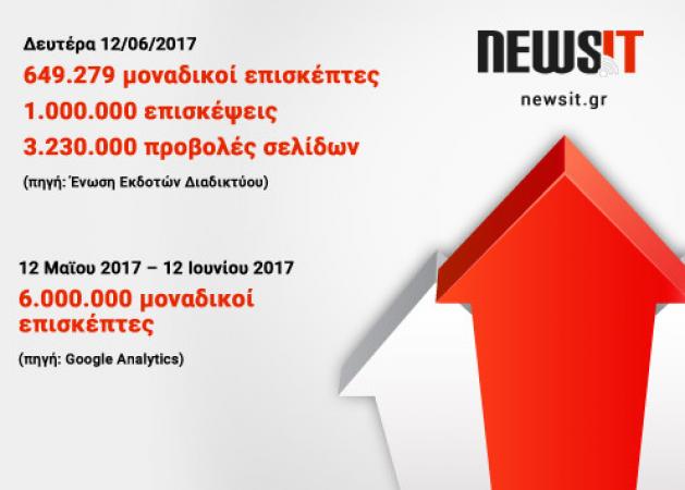 Newsit.gr: Κάθε μέρα πιο ψηλά