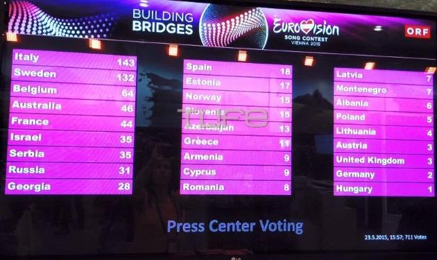 Τελικός διαγωνισμού Eurovision 2015: Ποια είναι τα μεγάλα φαβορί της βραδιάς;
