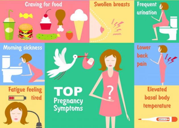Συμπτώματα εγκυμοσύνης: Ποια είναι;