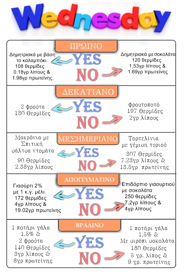 3 | Το μενού της Τετάρτης