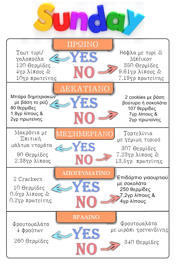 7 | Το μενού της Κυριακής