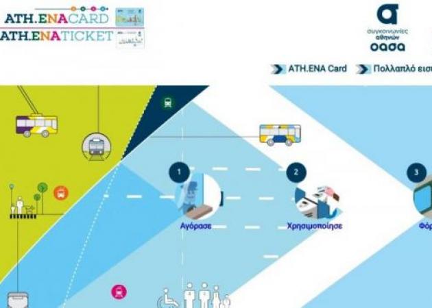 Νέα εποχή: Αλλάζει το τοπίο το ηλεκτρονικό εισιτήριο