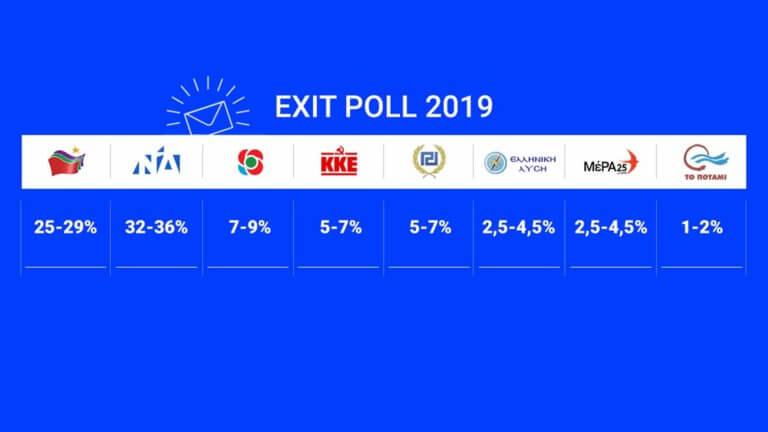 Τι δείχνουν τα exit polls – Ποια είναι τα πρώτα συμπεράσματα