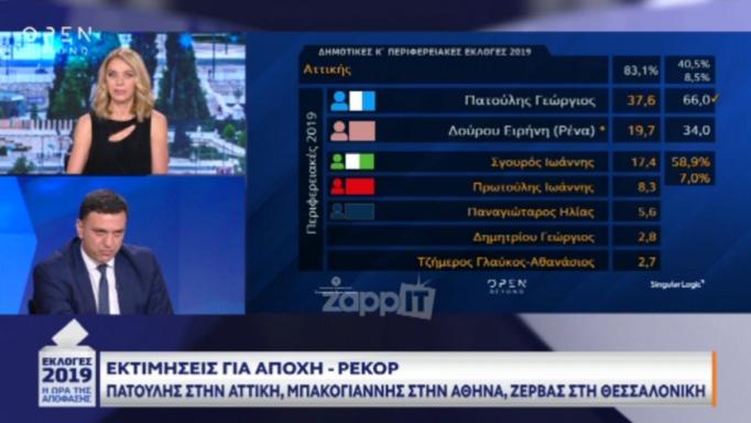 Σοβαρό επεισόδιο Στάη με Κικιλια: «Πάρτε το πίσω αυτό…»