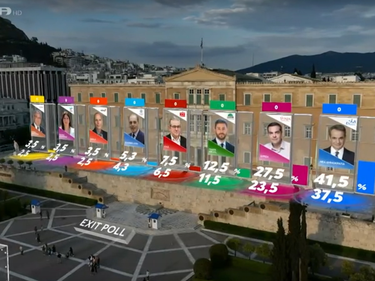 Exit Poll: Αυτά είναι τα ποσοστά των κομμάτων στο 100%